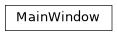 Inheritance diagram of PyPop.GUIApp.MainWindow