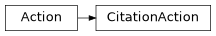 Inheritance diagram of PyPop.command_line_interface.CitationAction