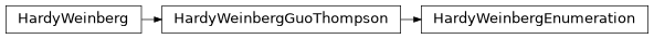 Inheritance diagram of PyPop.hardyweinberg.HardyWeinbergEnumeration
