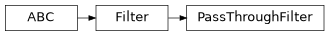 Inheritance diagram of PyPop.filters.PassThroughFilter