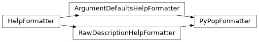 Inheritance diagram of PyPop.CommandLineInterface.PyPopFormatter
