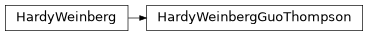 Inheritance diagram of PyPop.hardyweinberg.HardyWeinbergGuoThompson